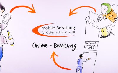 Erreichbarkeit der Mobilen Opferberatung (COVID-19)