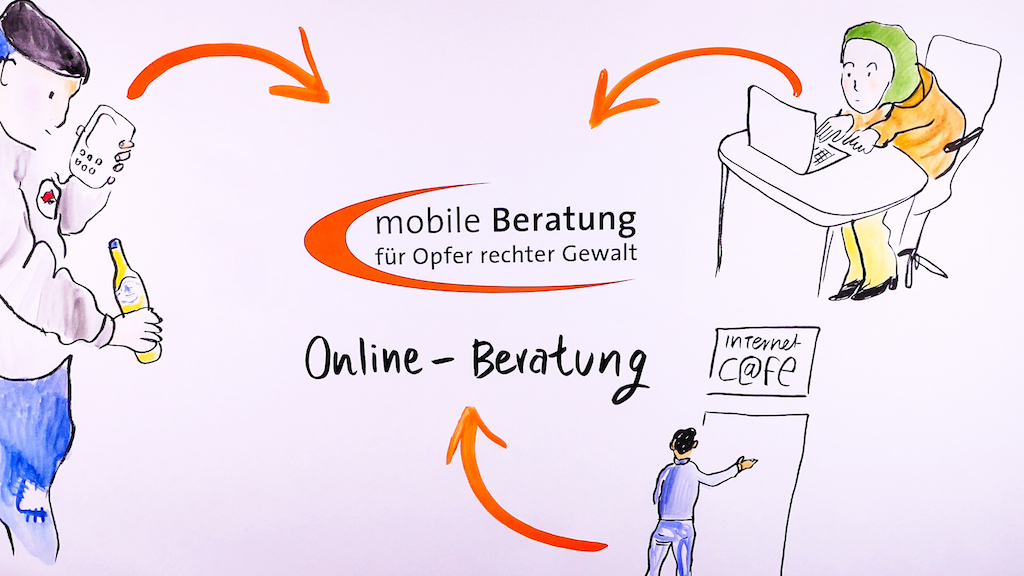 Erreichbarkeit der Mobilen Opferberatung (COVID-19)